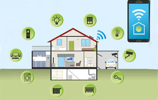 Bild: Möglichkeiten Smart Home